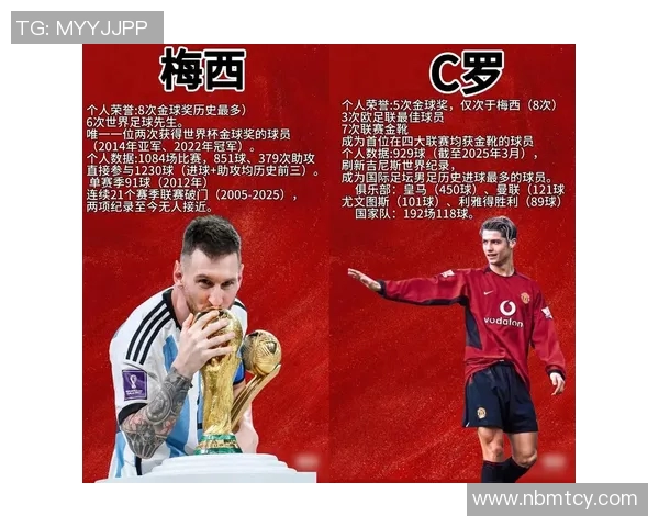 全球顶尖足球明星汇总及其成就分析与影响力探讨