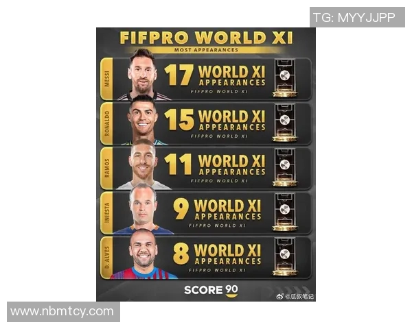 现今足球明星排行榜揭晓谁将成为足坛新一代传奇球员